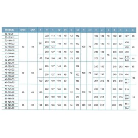Насос відцентровий 1.5кВт Hmax 23.7м Qmax 300л/хв LEO 3.0 XSTm32-160/15 (771553) 
