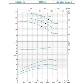 Насос відцентровий 2.2кВт Hmax 29.6м Qmax 400л/хв LEO 3.0 XSTm32-160/22 (771554) 