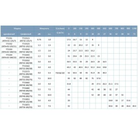 Насос відцентровий 2.2кВт Hmax 29.6м Qmax 400л/хв LEO 3.0 XSTm32-160/22 (771554) 
