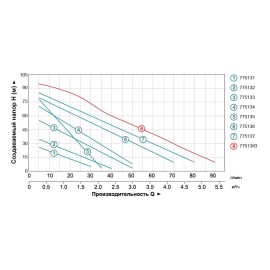 Насос вихровий 0.37кВт Hmax 40м Qmax 40л/хв LEO 3.0 APm37 (775132) 