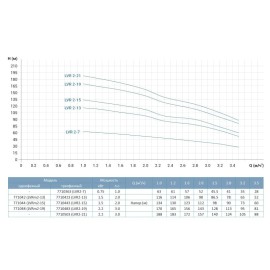 Насос відцентровий багатоступінчастий вертикальний 1.5кВт Hmax 116м Qmax 58.3л/хв нерж LEO 3.0 innovation LVRm (S) 2-13 (771042) 