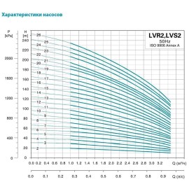 Насос відцентровий багатоступінчастий вертикальний 1.5кВт Hmax 116м Qmax 58.3л/хв нерж LEO 3.0 innovation LVRm (S) 2-13 (771042) 