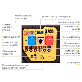 Генератор газ/бензин SIGMA 220-380В 17/19кВт двоциліндровий 4-х тактний з виведенням під АВР (5712101)