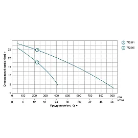 Мотопомпа 6.5 к.с. Hmax 30м Qmax 60м³/год (4-х тактний) LEO LGP30-A (772515)
