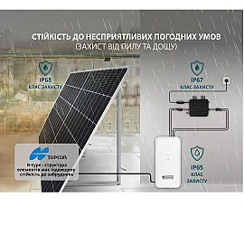 Мікроінвертор Könner&Söhnen KS MI800W