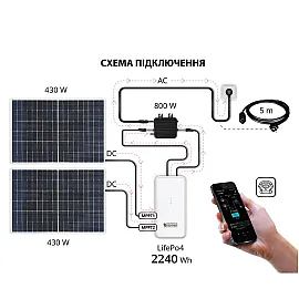 Мікроінвертор Könner&Söhnen KS MI800W