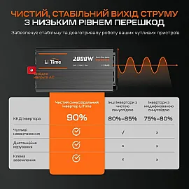 Автономний однофазний інвертор 2kW/12V LiTime L12V2KW-EN-Z