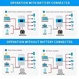 Комплект автономного живлення Daxtromn GGH-6,5KVA, 48 В, 80 А, 5000 Вт+ акумулятор DYNESS B3 LiFePO4 48V/75AH (3600W*h)