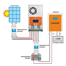 Сонячна електростанція (СЕС) Стандарт (без комплектуючих) 4kW АКБ 4.8kWh Gel 100 Ah